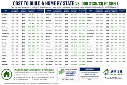 HOW OUR STEEL HOUSE KITS WORK