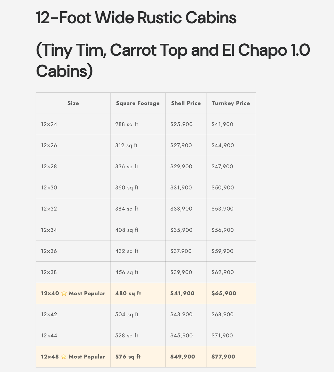 Tiny Tim Cabin (Old Order Amish Rustic Build)