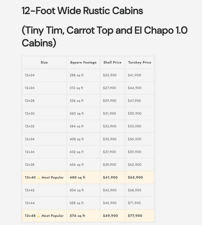 Tiny Tim Cabin (Old Order Amish Rustic Build)