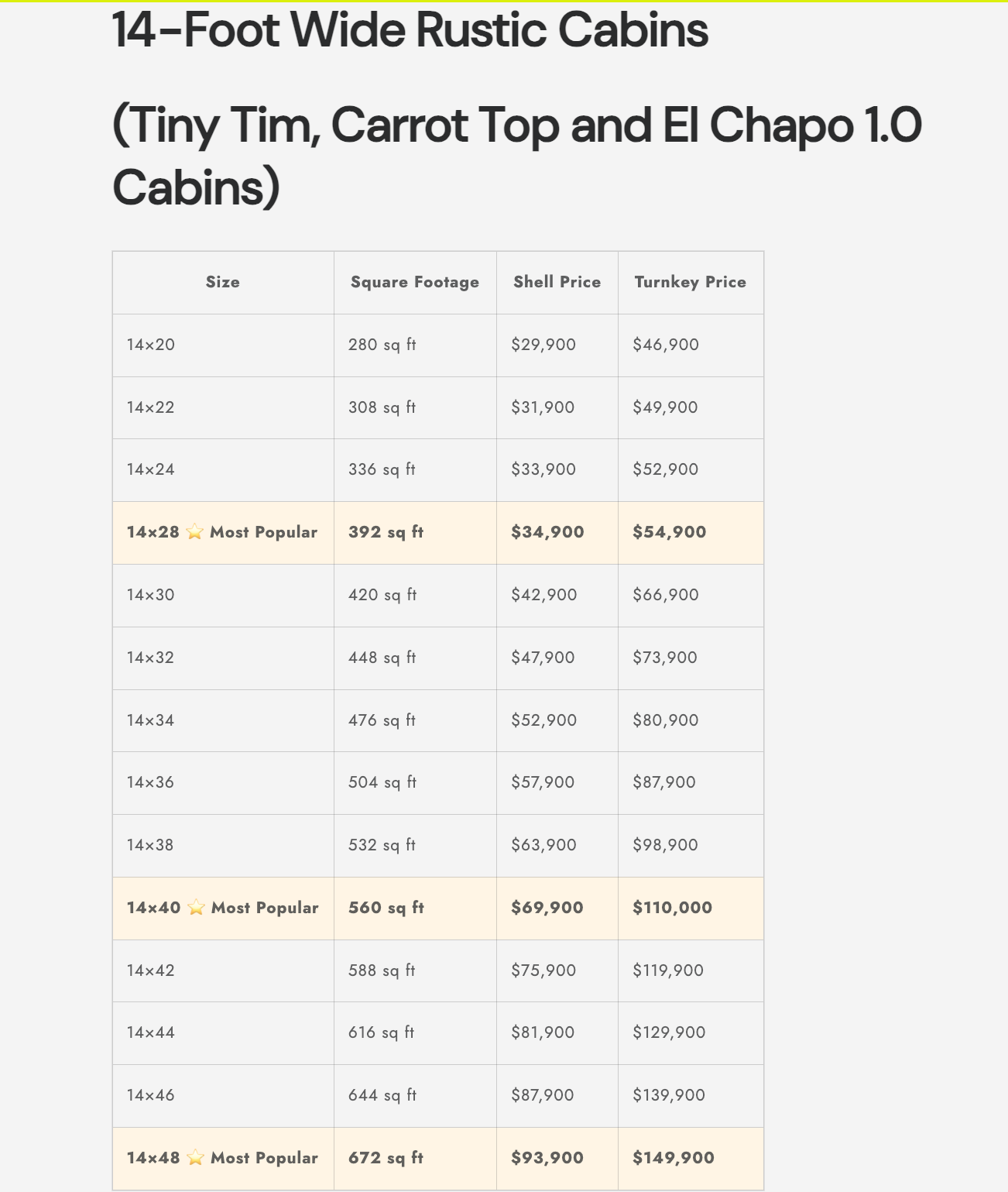 Tiny Tim Cabin (Old Order Amish Rustic Build)