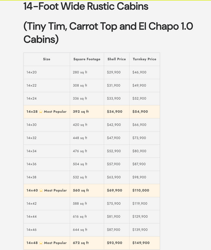 Tiny Tim Cabin (Old Order Amish Rustic Build)